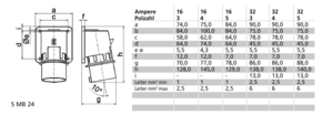 Bals Elektrotech. Aufbau-Gerätestecker 3p 230V 6h IP44 261