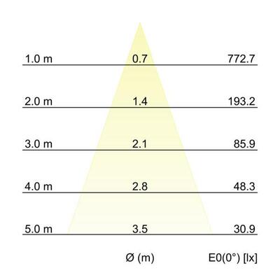 Brumberg Leuchten LED-Einbaustrahler 230V, 38Gr., 3000K 39383183
