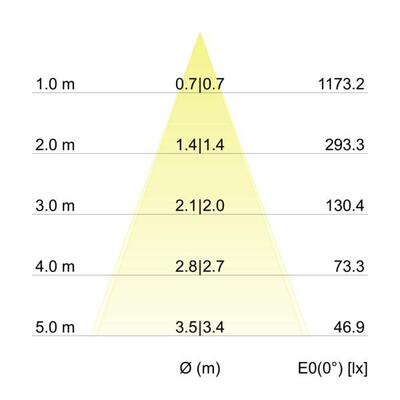 Brumberg Leuchten LED-Einbaustrahler 230V 3000K, gold 38141053