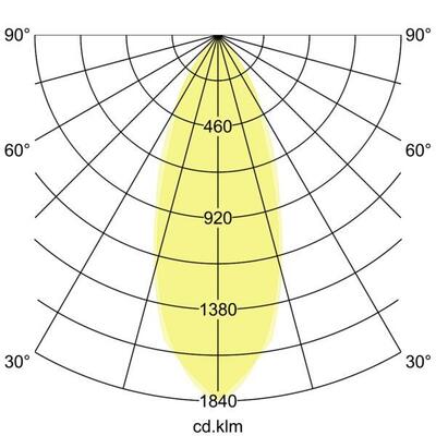 Brumberg Leuchten LED-Einbaustrahler 230V 3000K, gold 38141053